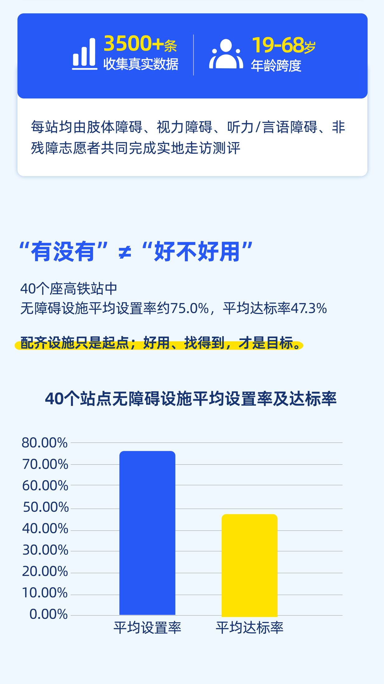 首次全国高铁站无障碍测评出炉：八成认可度背后，设施合规率不足五成