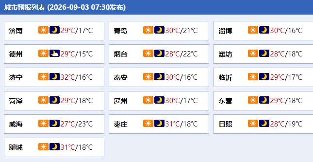 凤鸣晨间丨一分钟了解昨夜今晨(9月3日)