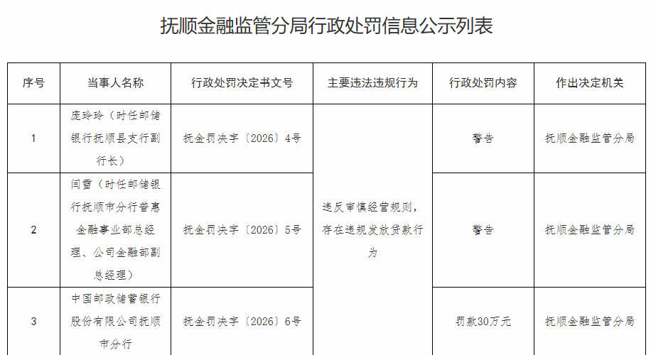 来源：国家金融监督管理总局网站