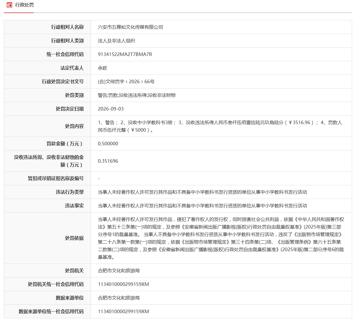 安徽一企业因侵犯著作权人的发行权等被处罚!