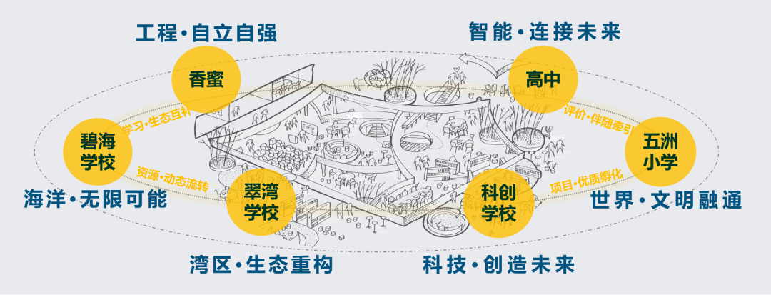 | 明德3.0:构建一个面向人人的大领域全生态创新集群矩阵