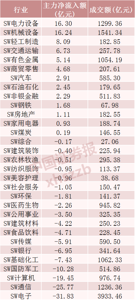 来源:Wind