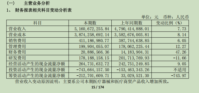新华医疗2026半年报：应收账款攀升，多重因素拖累利润表现