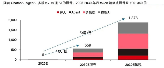 TOKEN从60跌倒1美元暴跌98%，GPT6让很多企业还没开始就已结束