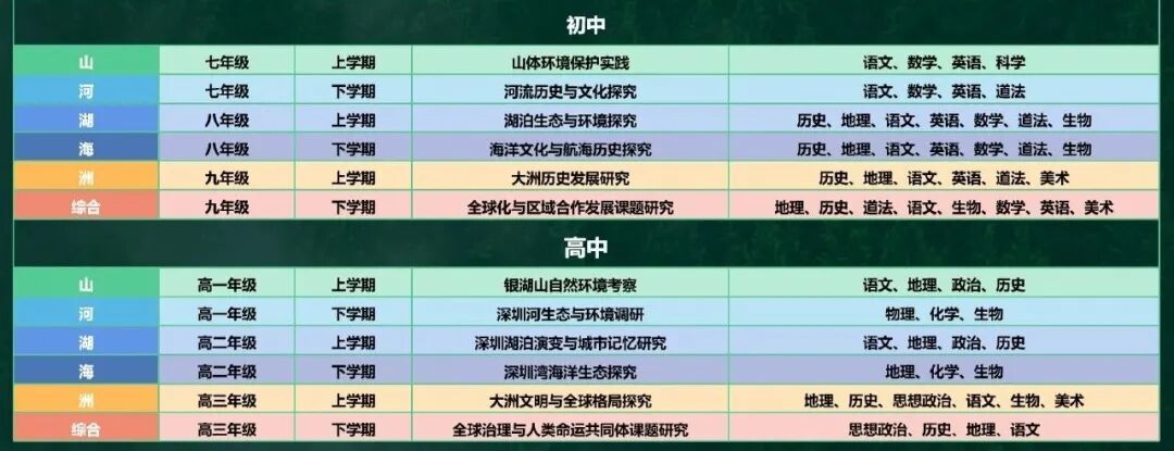 | 山河湖海湾洲课程图