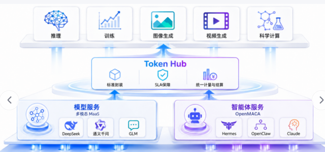 TOKEN从60跌倒1美元暴跌98%，GPT6让很多企业还没开始就已结束
