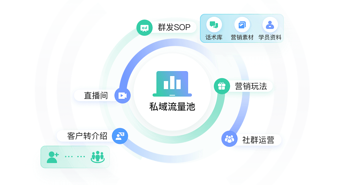 私域运营