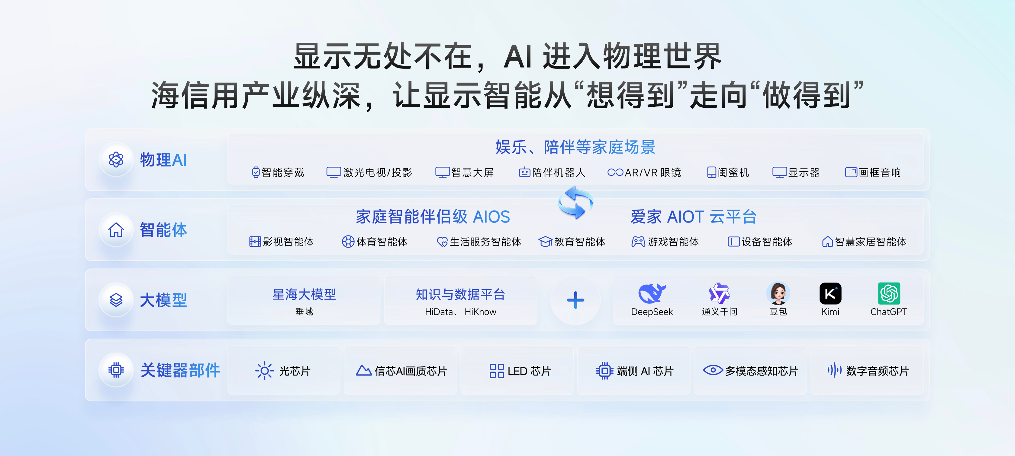 巨简单,更懂家!海信JUOS正式发布:行业首个家庭智能伴侣级AIOS