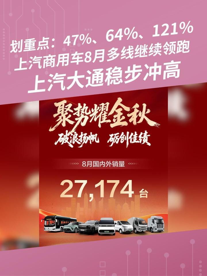 划重点：47%、64%、121%，上汽商用车8月多线继续领跑