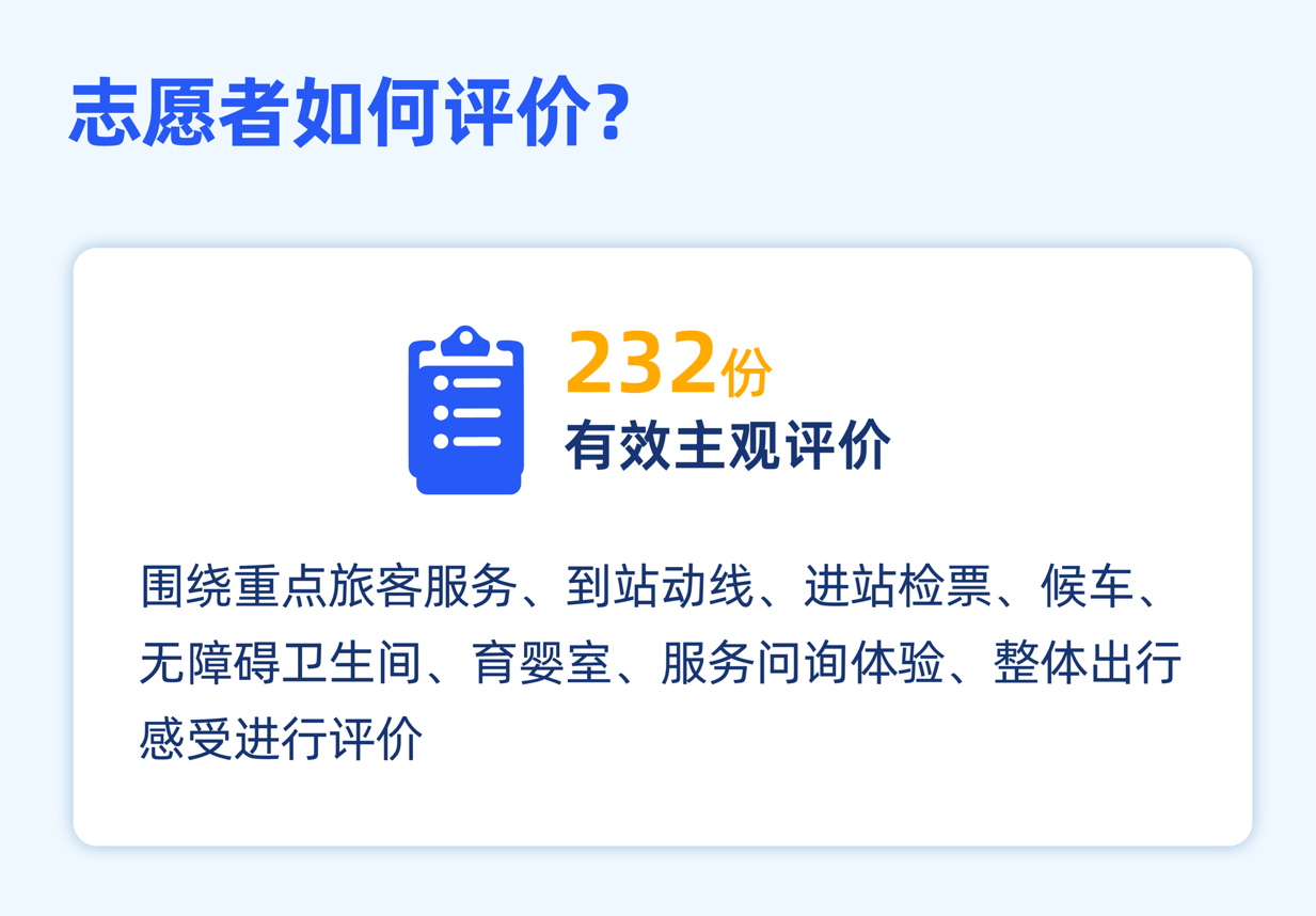 首次全国高铁站无障碍测评出炉：八成认可度背后，设施合规率不足五成
