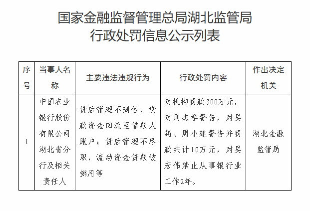 国家金融监督管理总局湖北监管局官网截图
