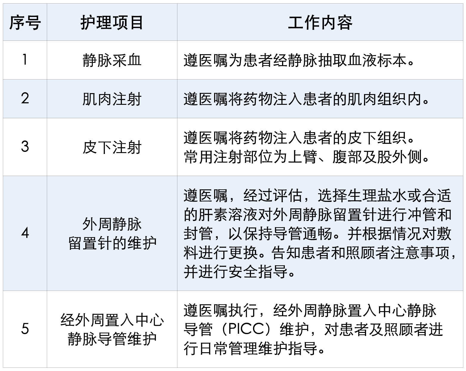 护士上门不是“滴滴接单”深圳划清“互联网+护理服务”三条红线