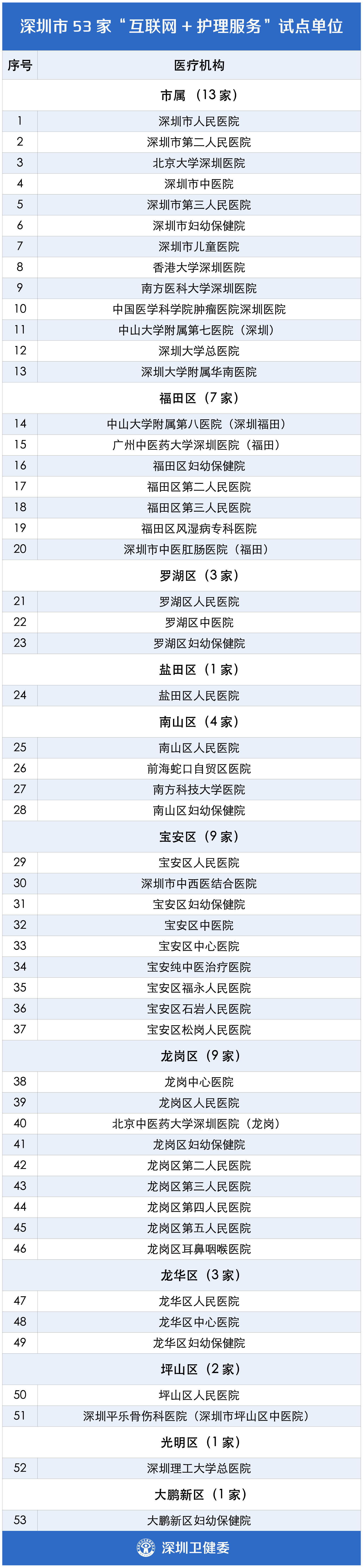 护士上门不是“滴滴接单”深圳划清“互联网+护理服务”三条红线