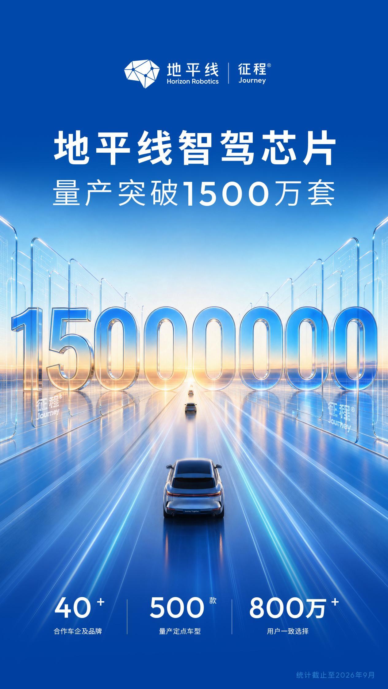 地平线征程智驾芯片量产突破1500万，32%份额领跑L2+智驾芯片市场