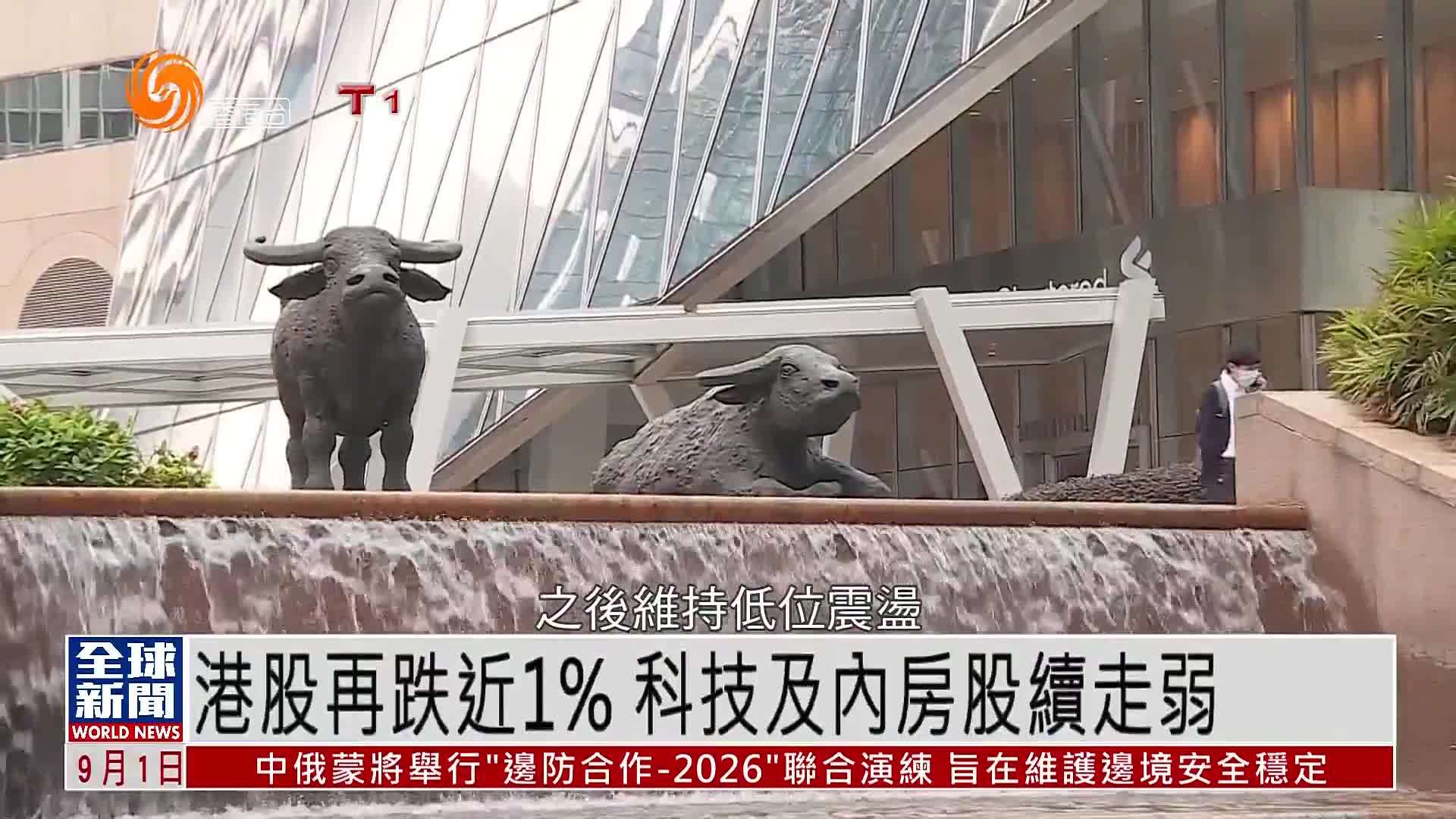 粤语报道｜港股再跌近1% 科技及内房股续走弱