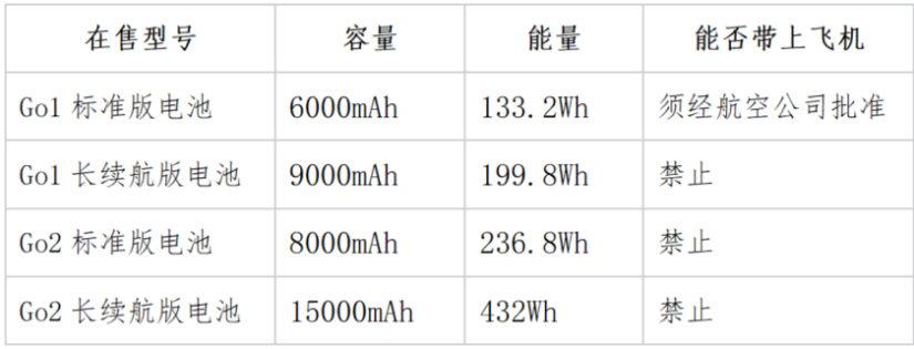 图源：公开数据统计