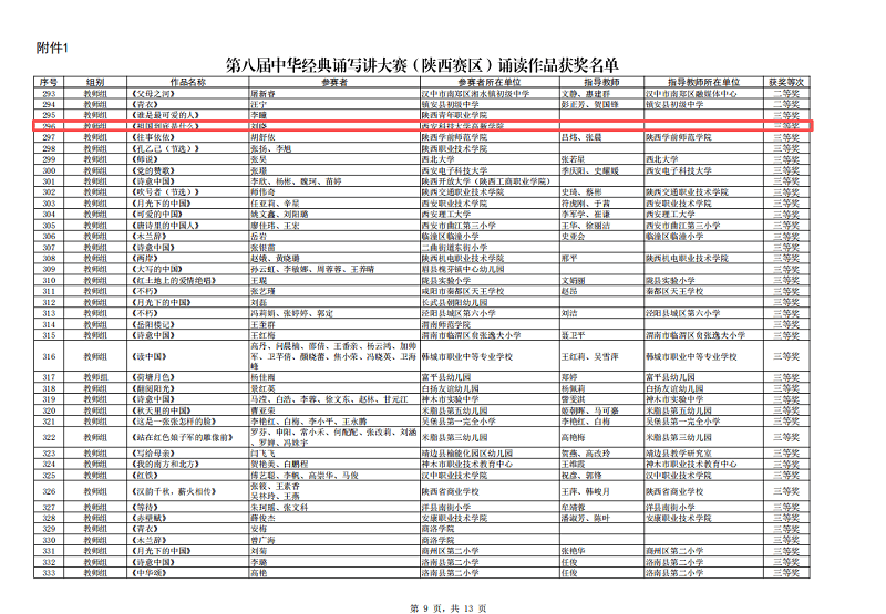 (图一)官方获奖名单
