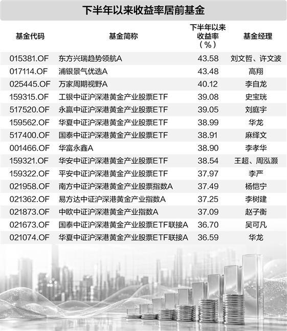 本版数据来源：Wind　图片来源：AI生成