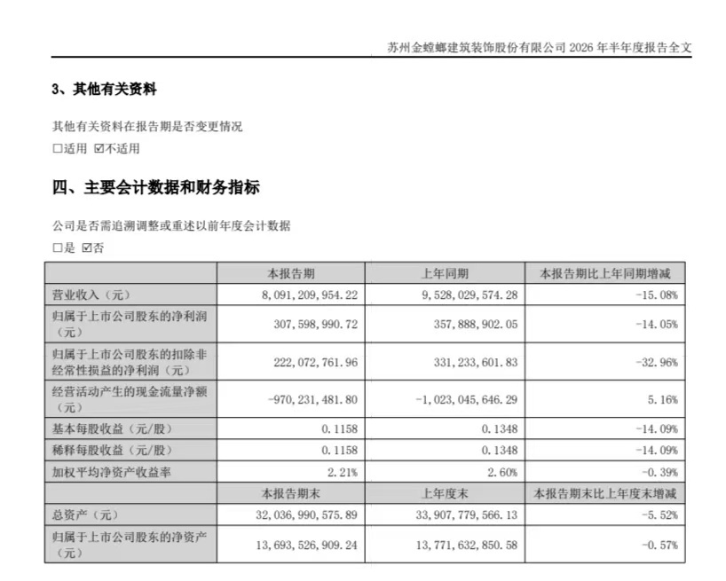 图片来源:苏州金螳螂建筑装饰股份有限公司2026年半年度报告
