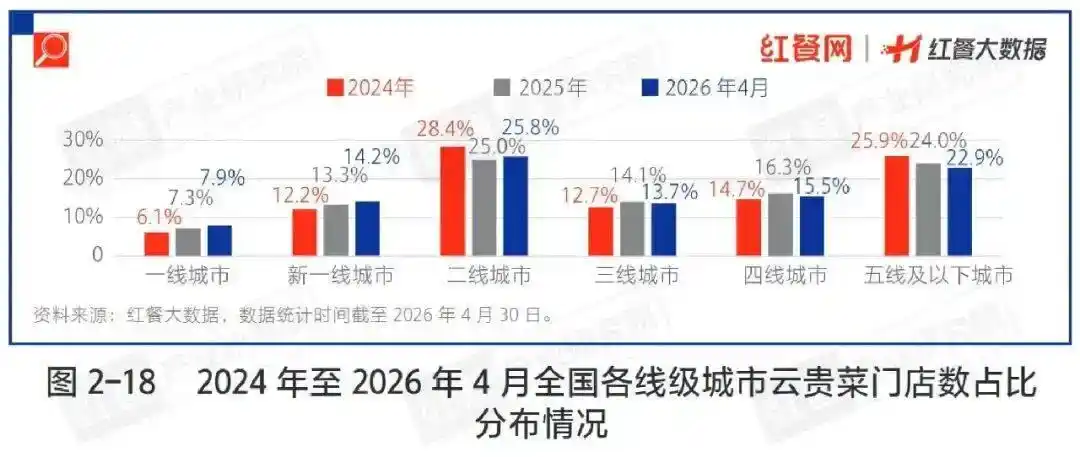 云贵 Bistro 爆发:本土果酒借餐酒融合迎来增长新周期