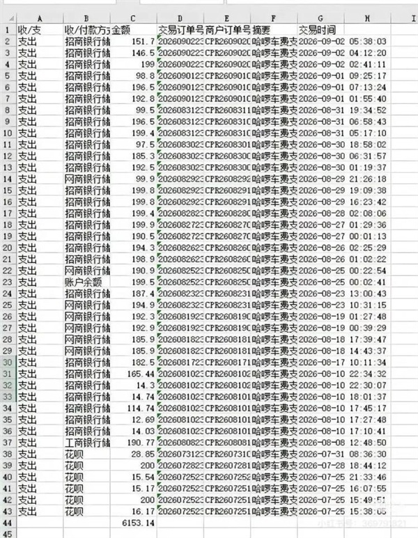 多人踩坑哈啰免密支付 有人损失超6000元 客服：仅赔200元