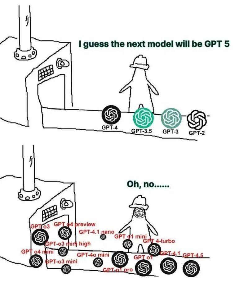👀 The GPT Naming Timeline Is Getting Out of Hand Once upon a time, we had: GPT-2 → GPT-3 → GPT-3.5 → GPT-4 Simple. Predictable. Understandable. Now? ▫️ GPT-4-turbo ▫️ GPT-4.1 ▫️