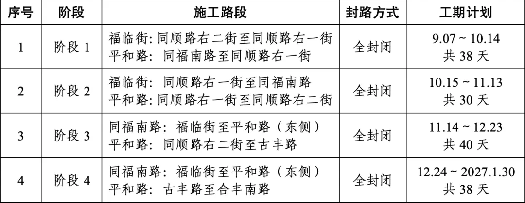 分段封闭施工时间段安排。