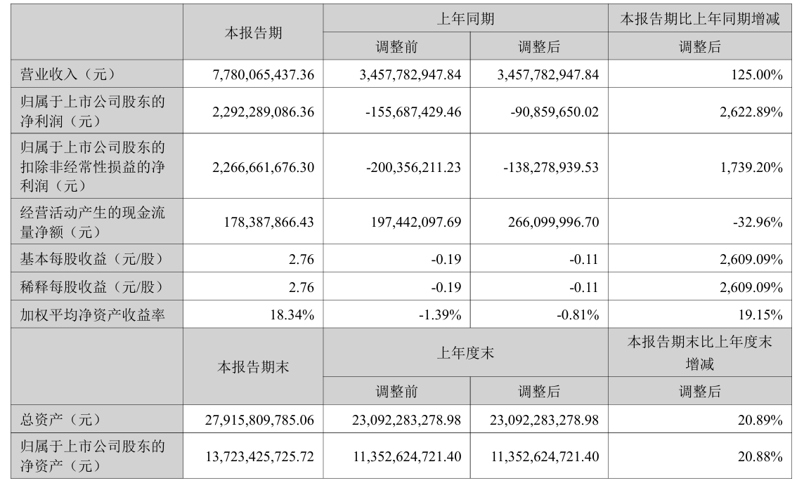 图片来源：苏州天华新能源科技股份有限公司2026年半年度报告截图