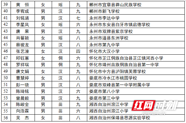 第十七届宋庆龄奖学金工作优秀组织奖获奖名单