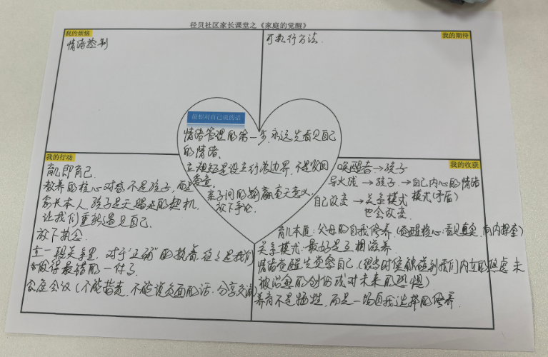 径贝社区家长课堂:以《家庭的觉醒》开启家庭教育新篇章