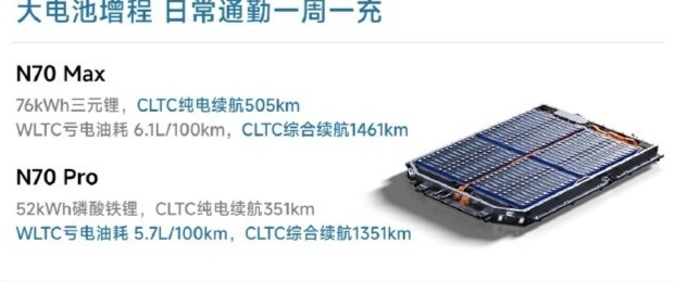 小米澎程N70系列发布:20.99万元起,最高续航1461公里