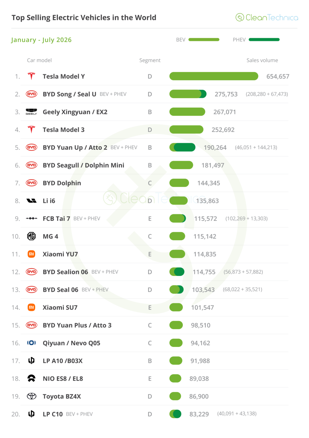 特斯拉中国9月推限时购车政策:Model 3/Y现车优惠5000-10000元