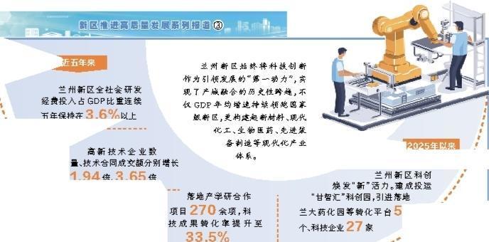 兰州新区报记者　史晓峰　张云