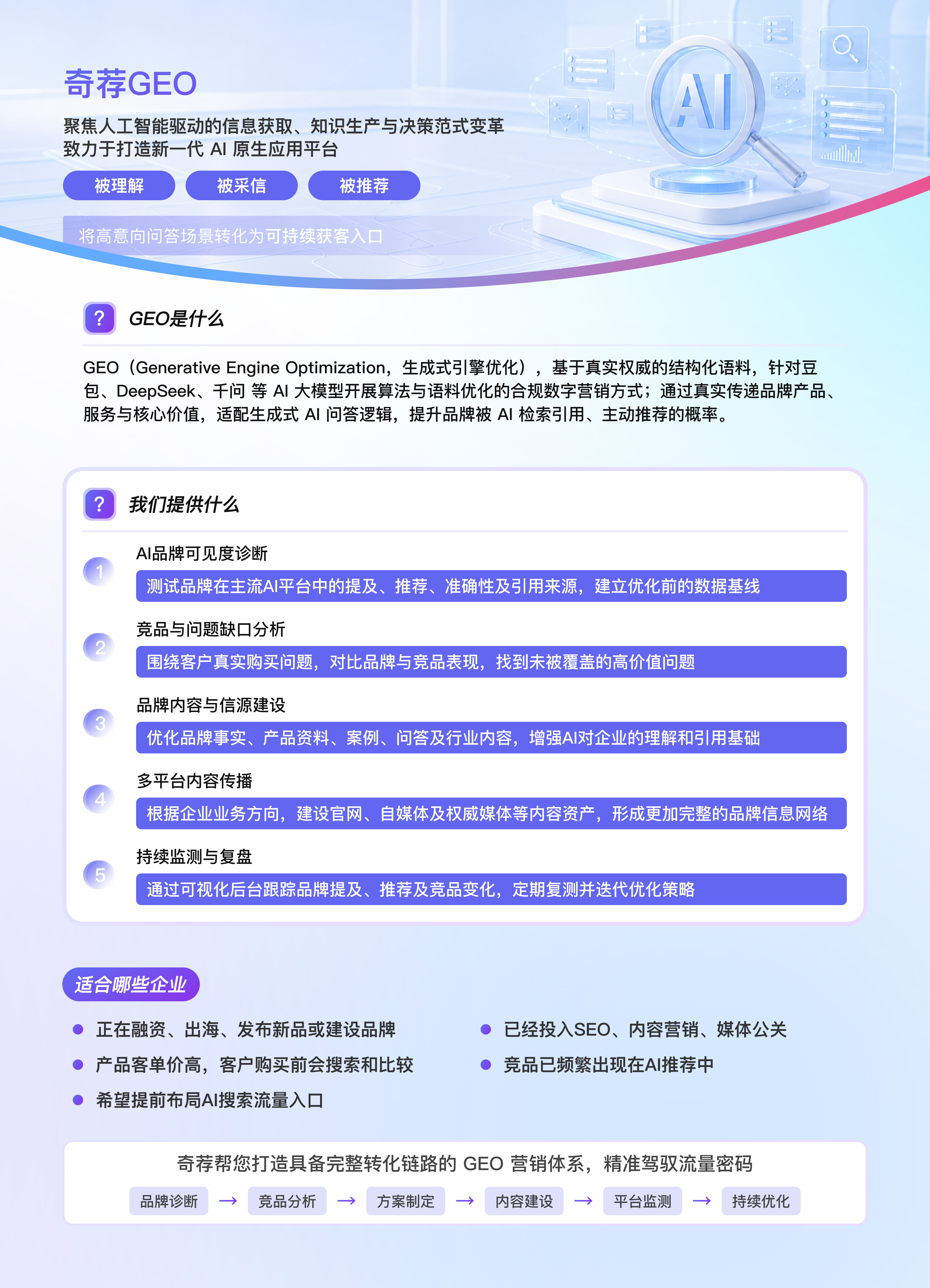 GEO介绍图
