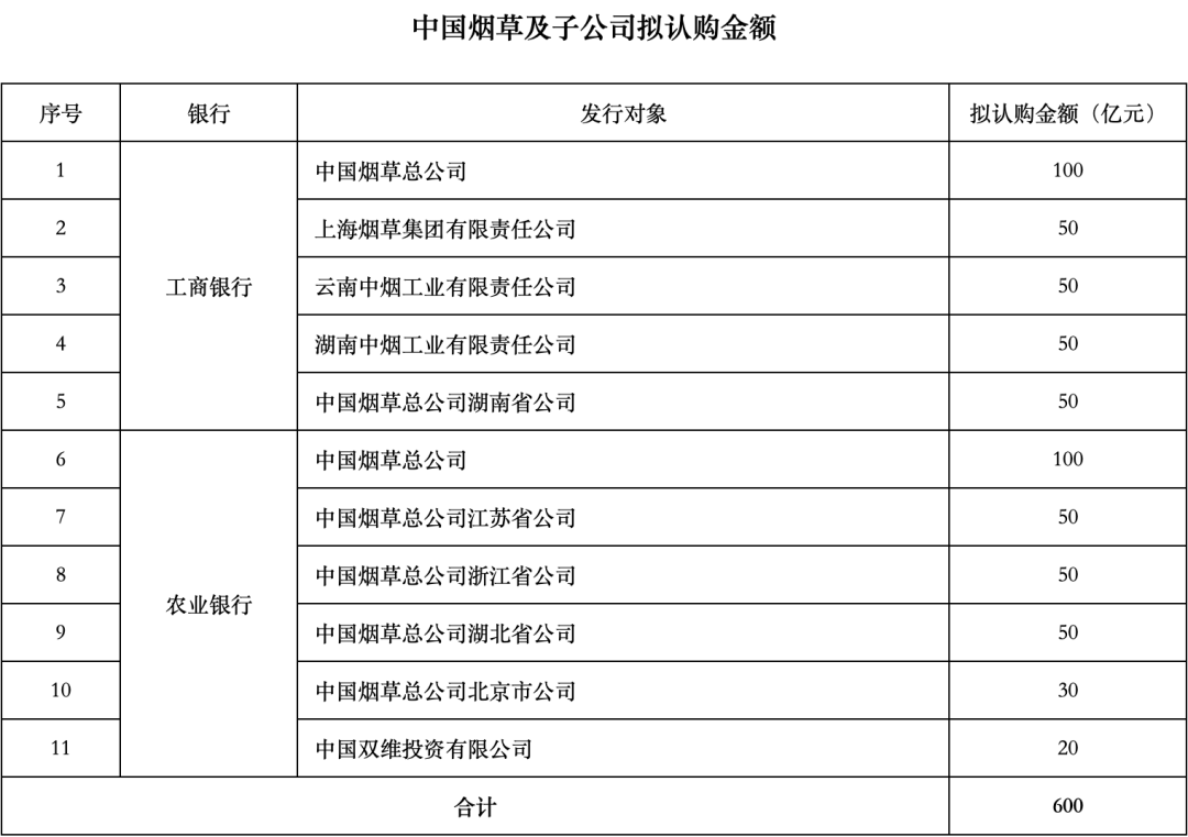 数据来源：工商银行、农业银行公告，制图：唐郡（AI工具辅助）