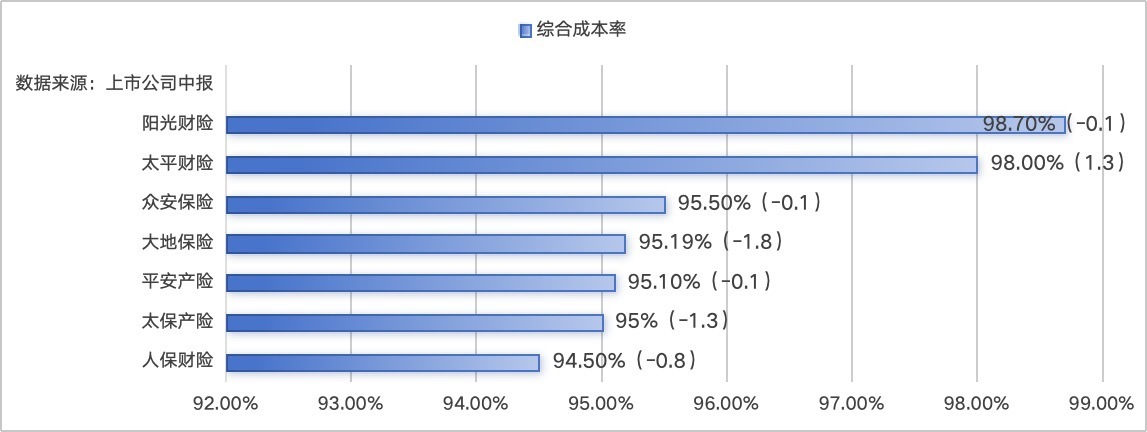 数据来源：上市公司中报　记者整理