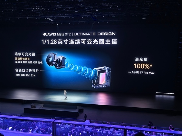 苹果iPhone 18 Pro Max也要跟进了!余承东称华为引领可变光圈技术创新