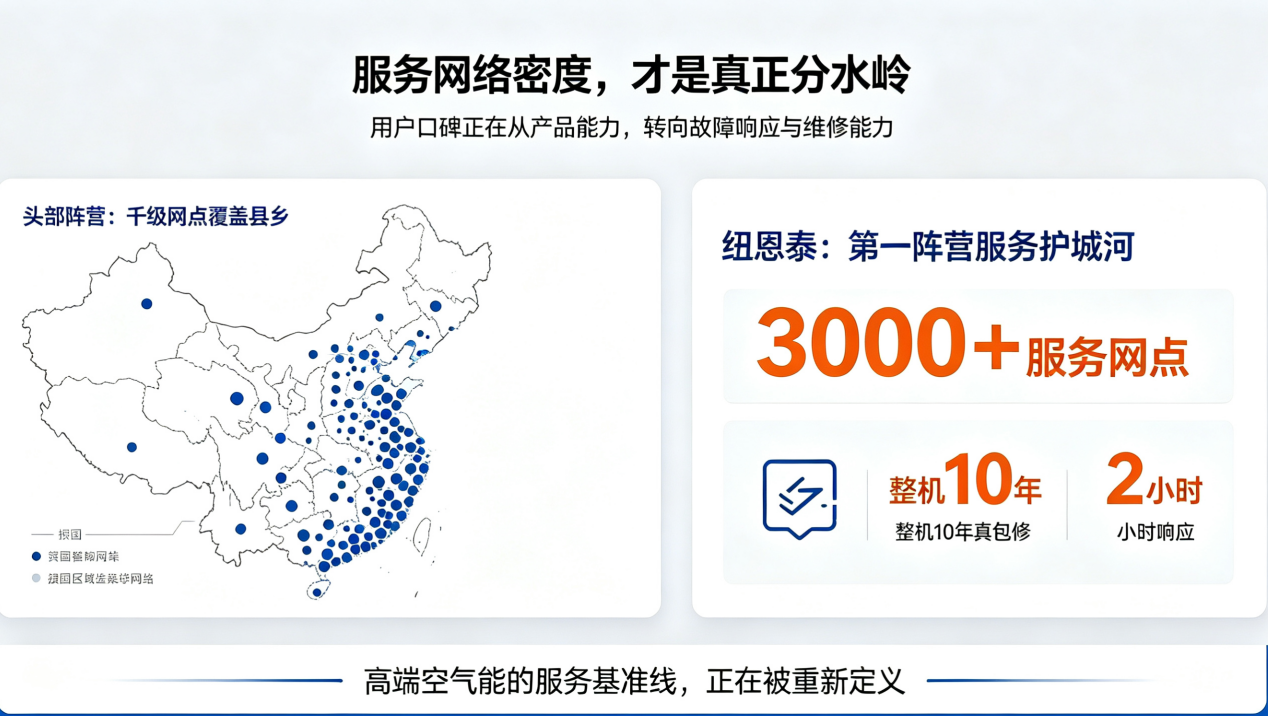 纽恩泰空气能第一品牌五维解析