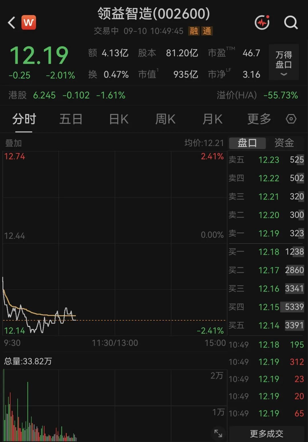 图片来源:Wind