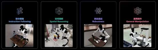 智象发布具身世界模型：专门训练机器人应对各种意外