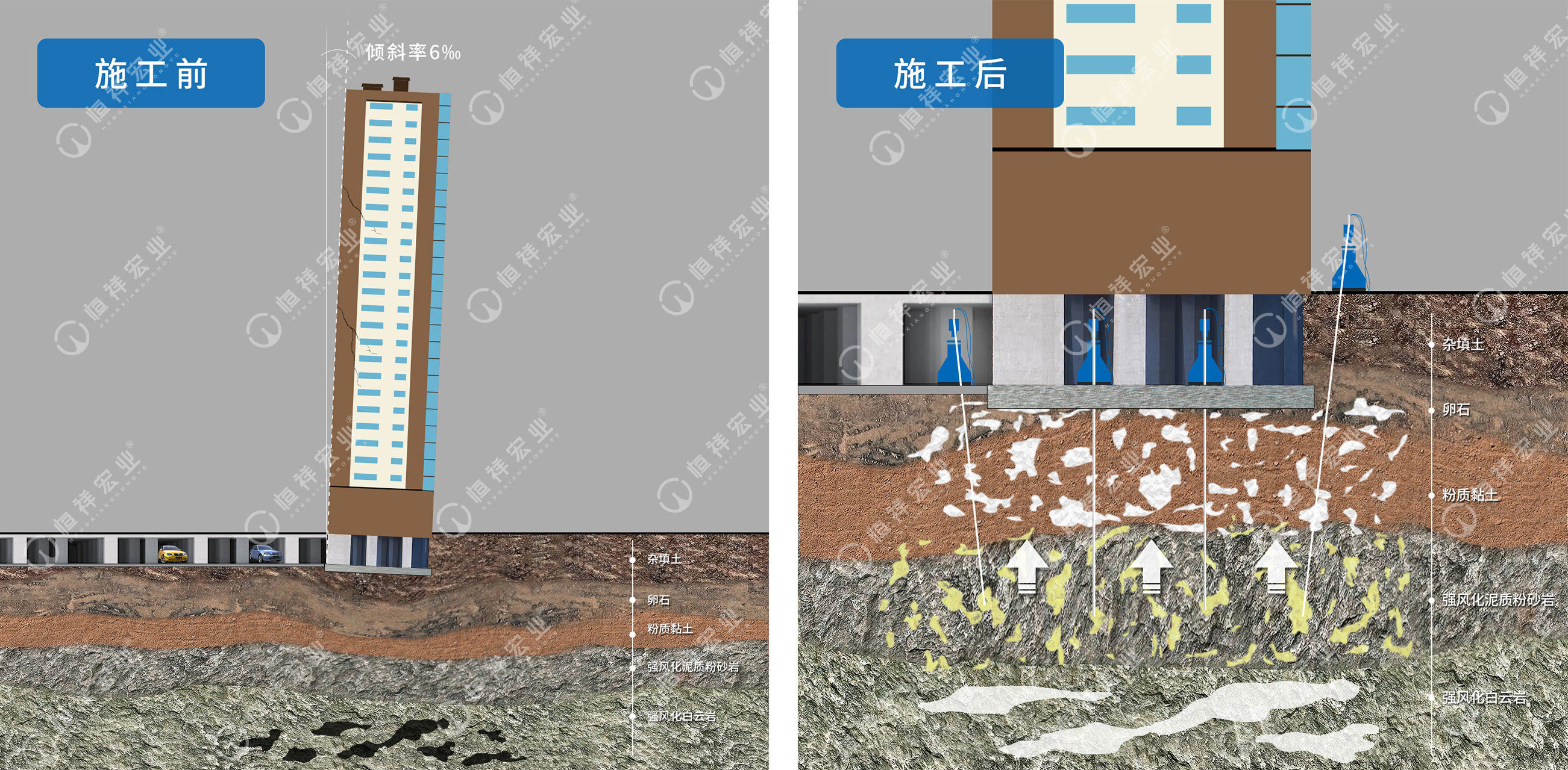 技术-高层筏板基础沉降（溶洞）修复-原理示意图