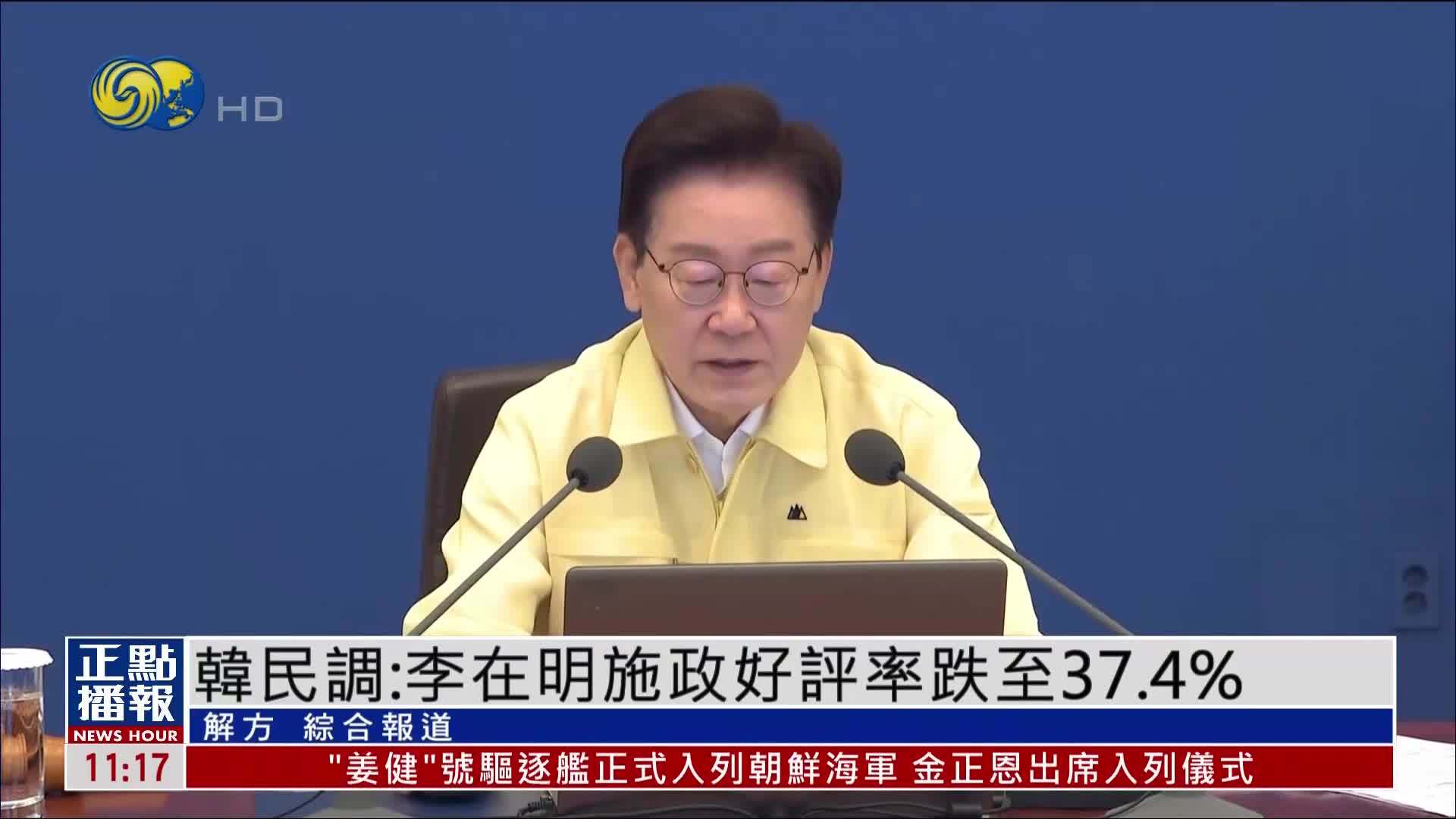 韩国民调：李在明施政好评率跌至37.4%