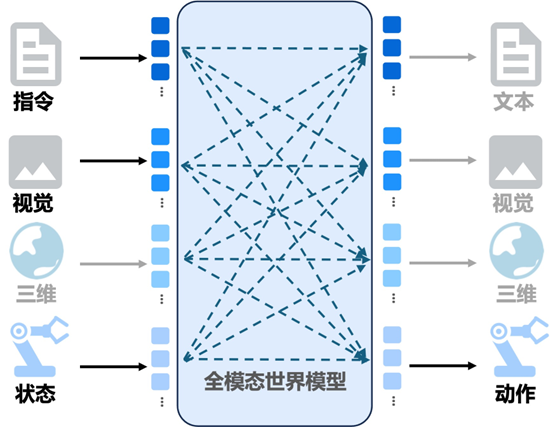 智象发布具身世界模型：专门训练机器人应对各种意外