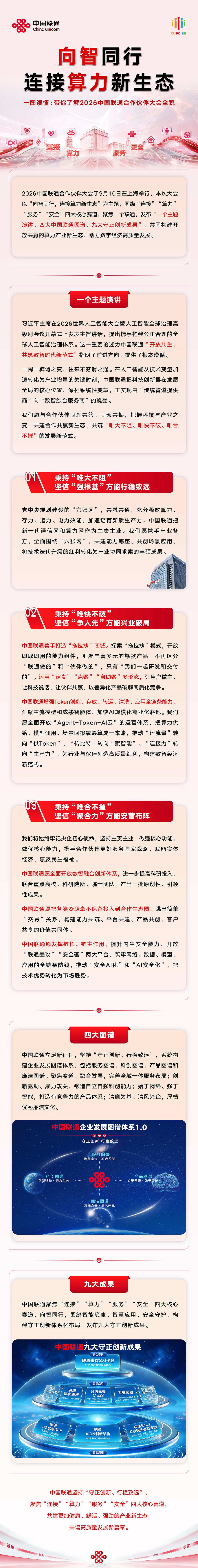 一图读懂:带你了解2026中国联通合作伙伴大会全貌