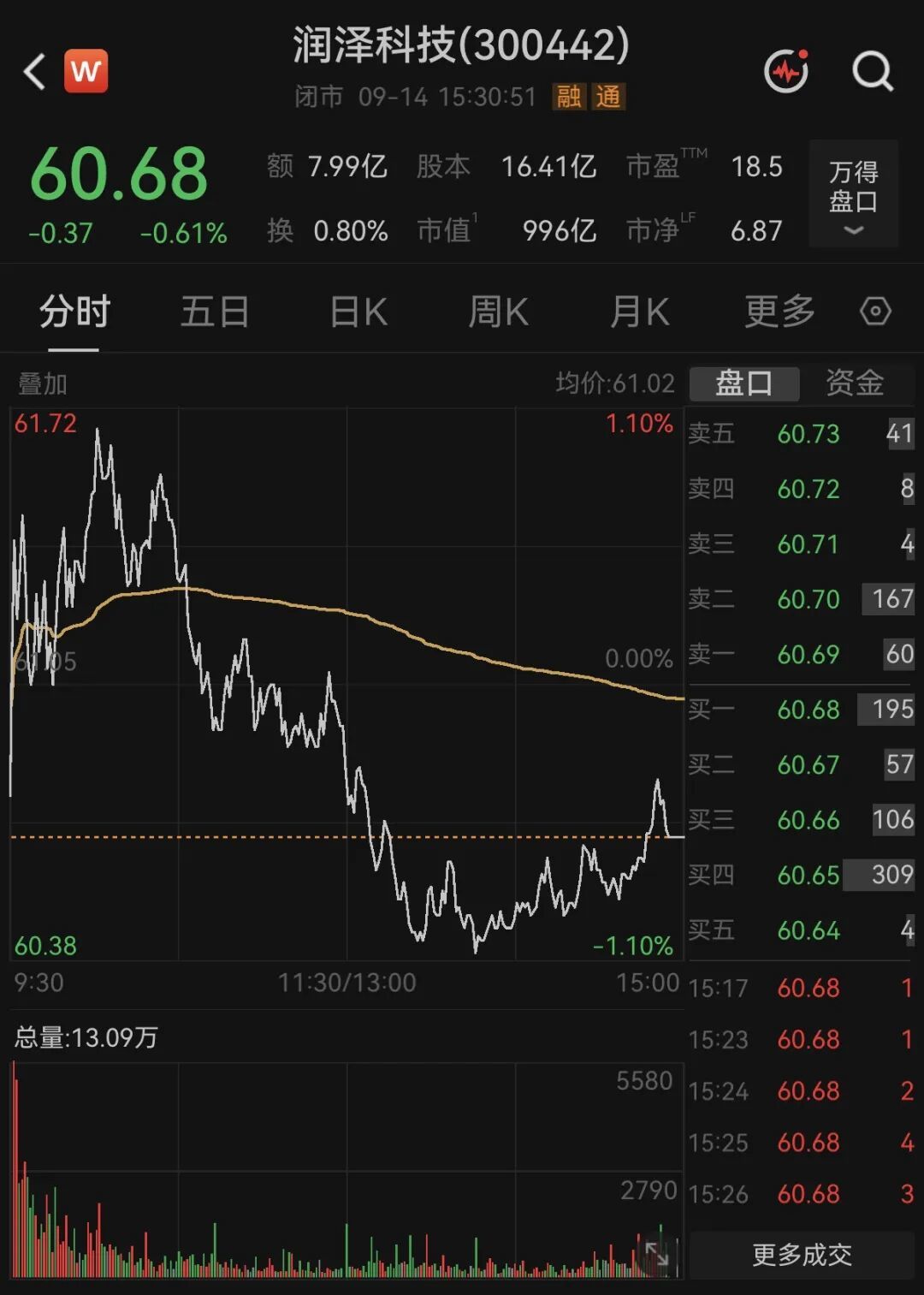 图片来源：Wind