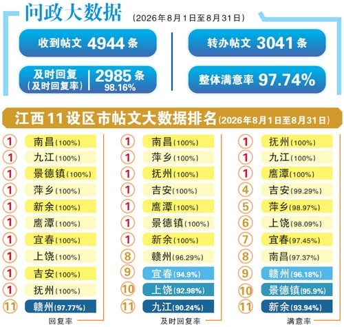 袁州区慈化镇柳亭小学新校区一上学路破损坑洼存在隐患 官方回复