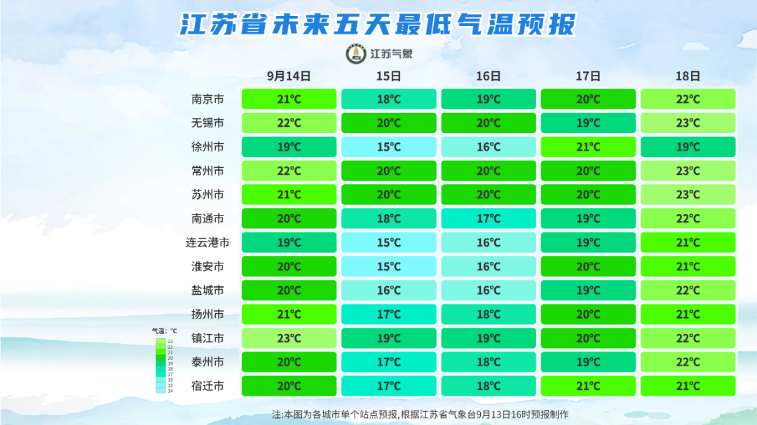 江苏省未来五天最低气温预报.png