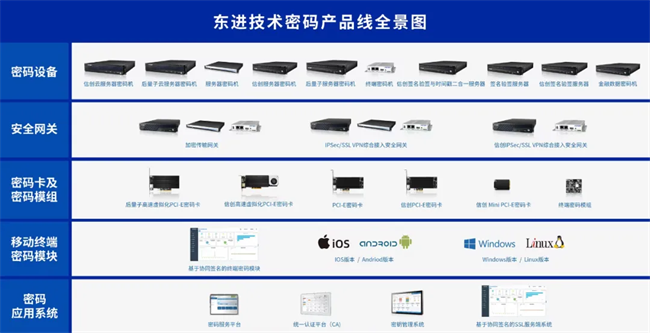 网安周聚焦:密码筑基,东进技术守护智能时代网络安全