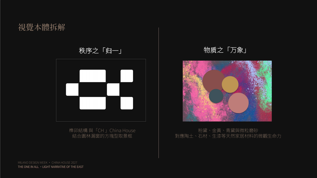 图:视觉拆解