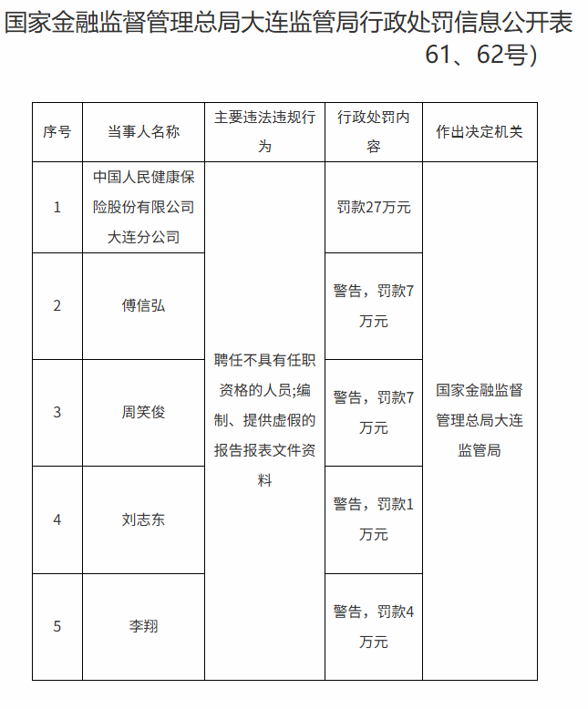 来源：国家金融监督管理总局网站